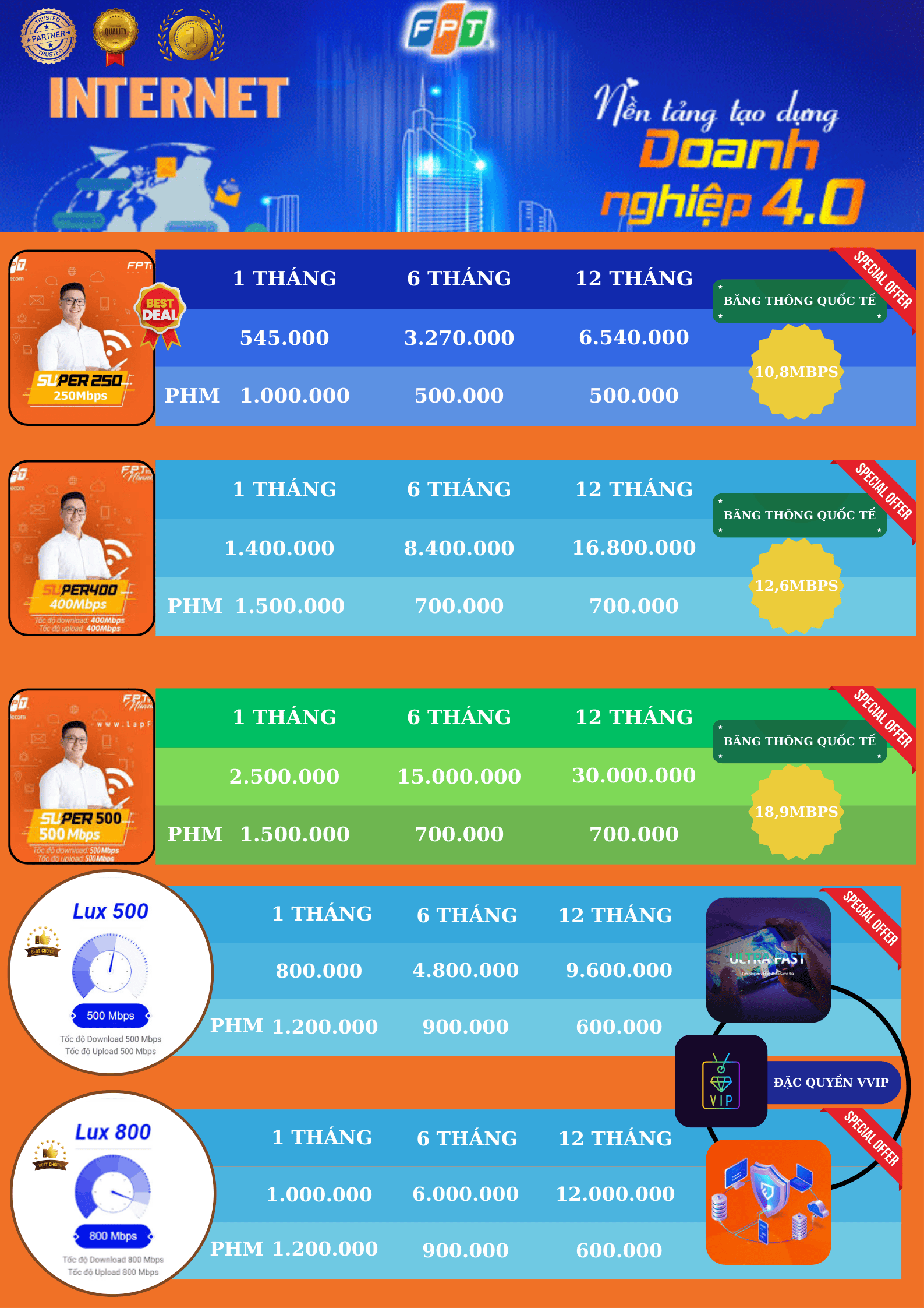 Lắp đặt Internet và camera toàn quốc