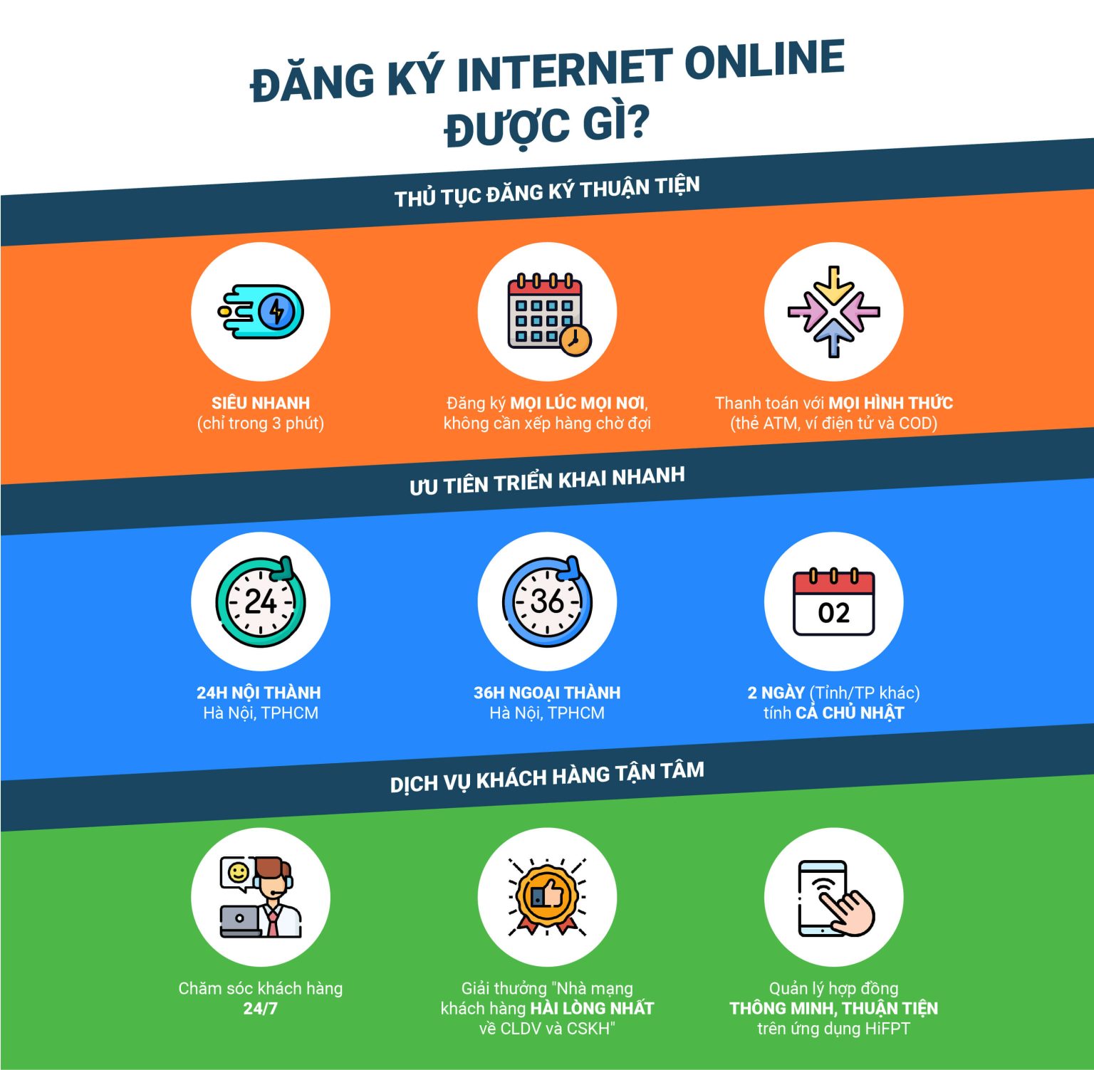 Lắp đặt Internet và camera toàn quốc